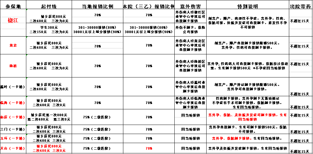 異地新農(nóng).png